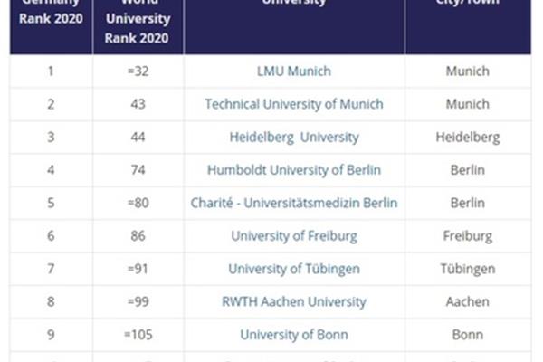 慕尼黑大学qs世界排名