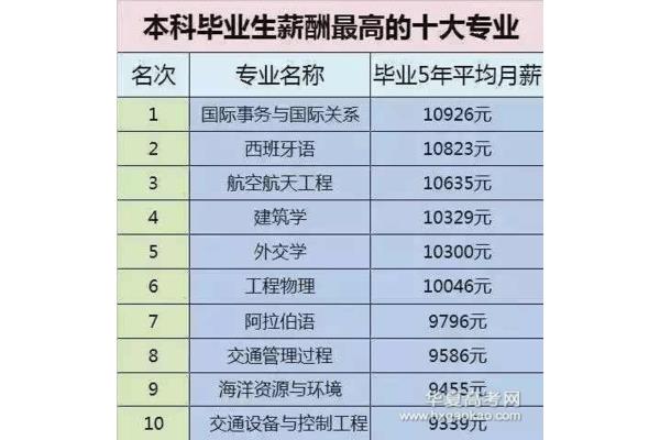 国际关系专业排名