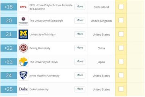 QS在英国格林威治大学,排名在英国格林威治大学