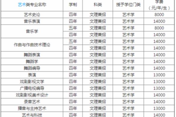 中国八大音乐学院最新排名,8大音乐学院