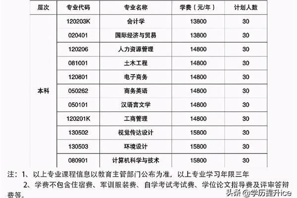 驾校学费包含哪些费用,幼儿园学费包含哪些费用