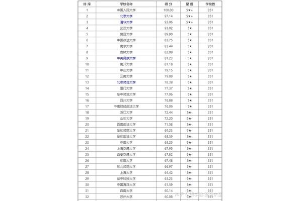 b区法学研究生调剂学校排名,研究生法学硕士最好的学校排名