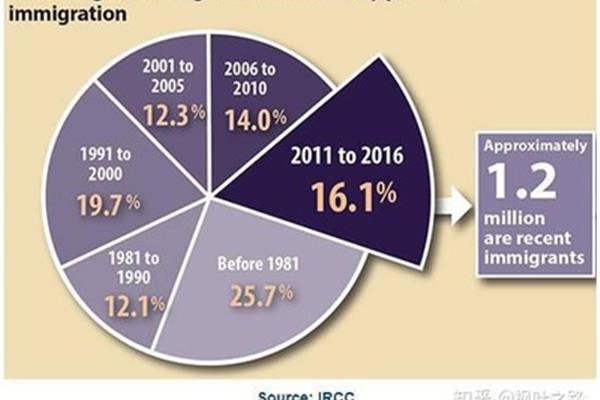 世界上有多少中国人?纽芬兰有多少中国人?