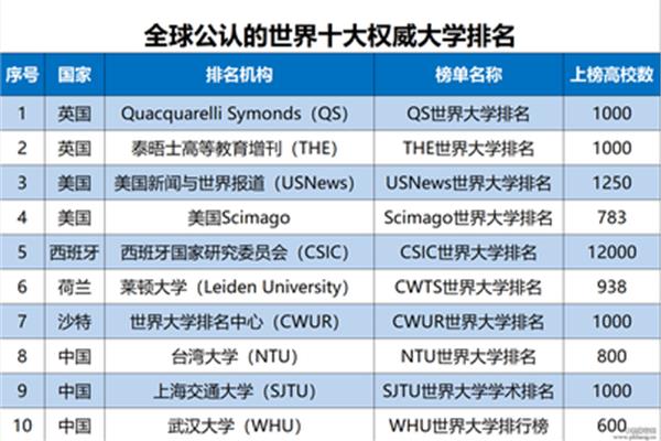 十大音乐学院最新排名