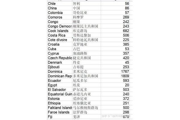 老挝的国家代码是多少?,国名的缩写