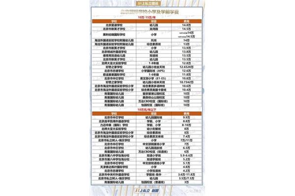 国际学校一年学费多少,北京德信高中收费标准