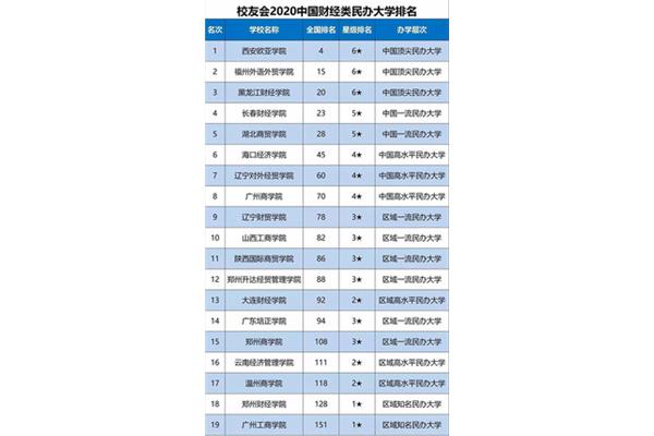 私立学校排名、世界公立大学排名