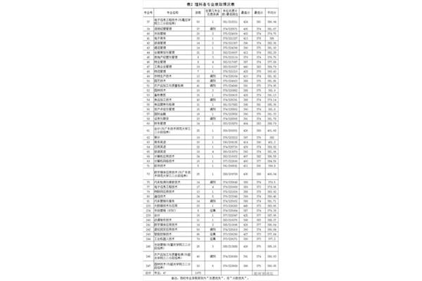 专科学校排名