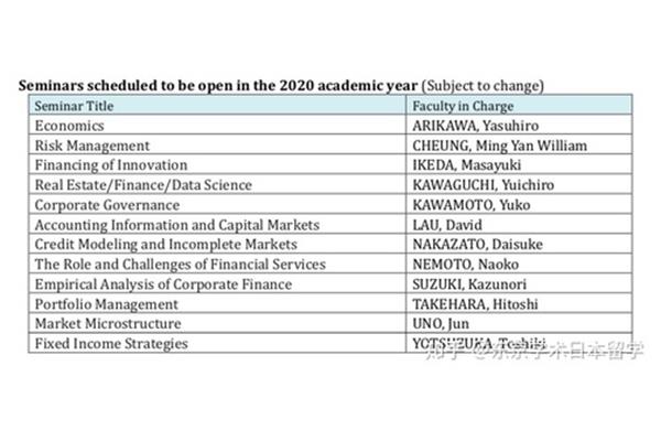 日本有哪些值得留学的大学,国内有国际教育吗?