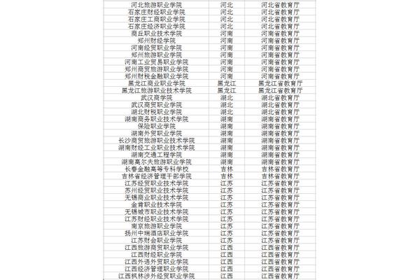 专科学校有哪些