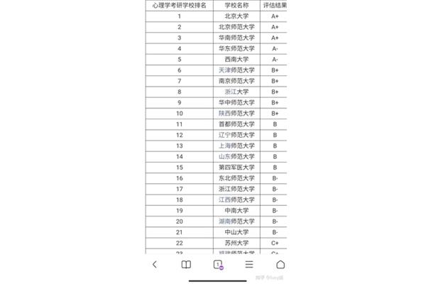 应用心理学考研学校排名,应用心理学考研学校有哪些学校?