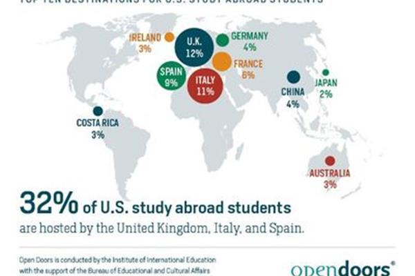 2023 中国出国留学人数,历年出国留学人数为2021年