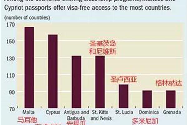 最容易出国留学的国家和入籍最快的国家