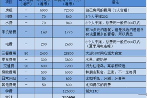 香港中文管理硕士,一般家庭推荐去香港读研