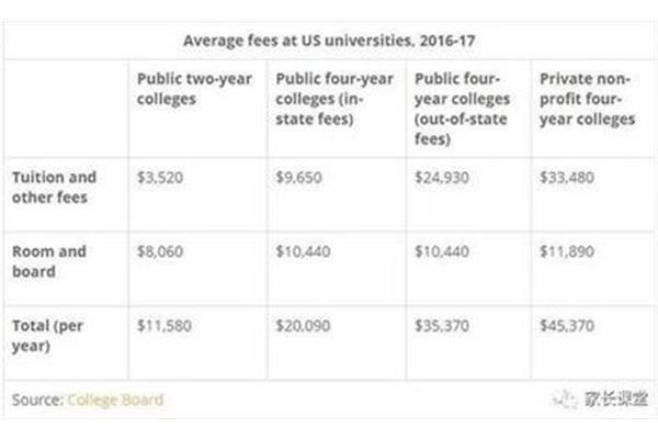 美国留学一个月生活费,美国留学一年生活费