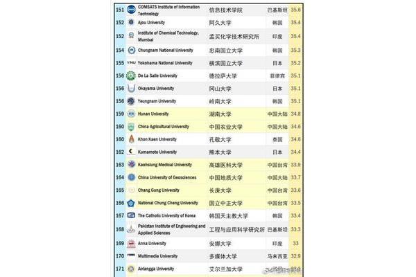 首尔综合大学排名,第一科技大学佐助