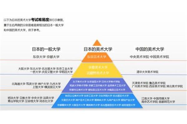 关于留学费用,不同国家的留学费用是多少?