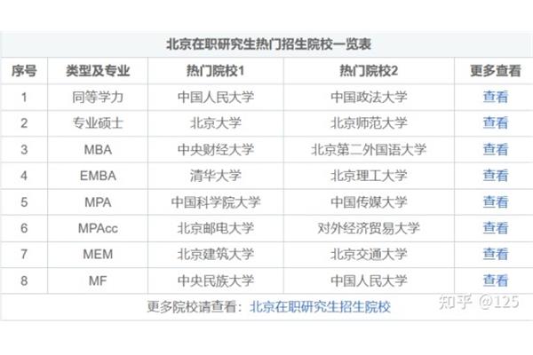 陕西在职研究生专业一览表、新疆大学在职研究生专业一览表