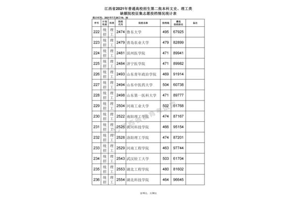 河南南阳理工学院是一本还是二本