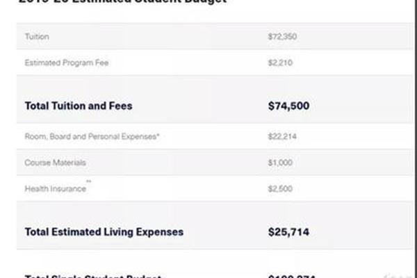 美国耶鲁大学的学费是多少?美国大学的所有费用都是全额支付的
