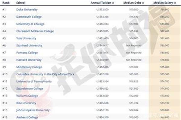 美国芝加哥有几所著名的大学,美国排名前十的大学