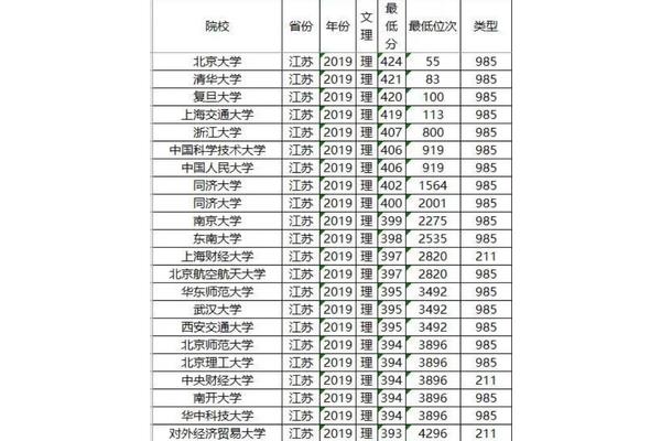 211大学排名,最新排名中国985大学排名表