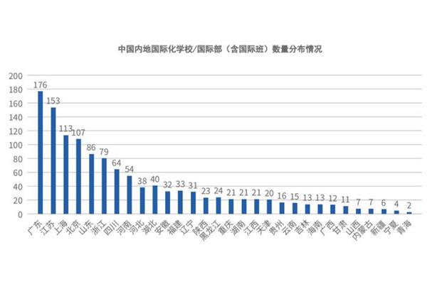 《中国国际学生白皮书2.0》《中国国际学生发展白皮书》