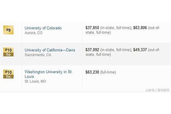 科罗拉多大学排名科罗拉多大学牛子豪