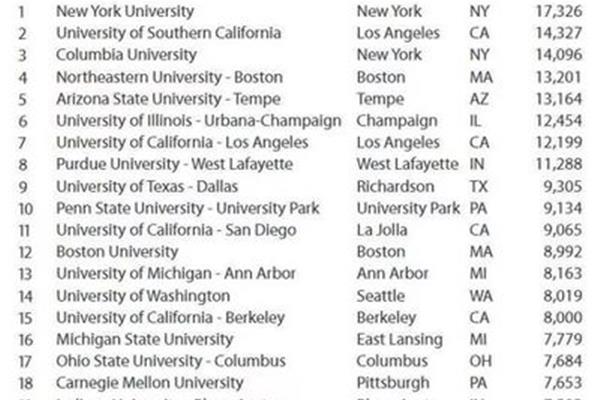 伊利诺伊大学qs世界排名、伊利诺伊大学芝加哥世界排名