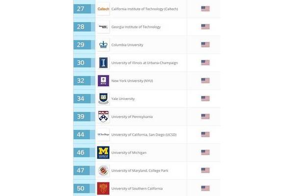 美国伊利诺伊理工大学排名,佐治亚理工大学qs排名