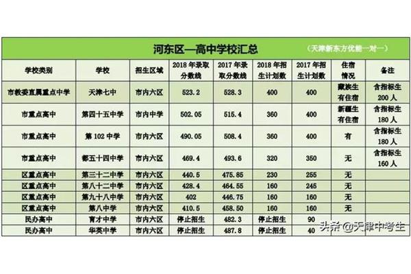 重庆新东方烹饪学校和沈阳新东方西点学校的学费是多少?