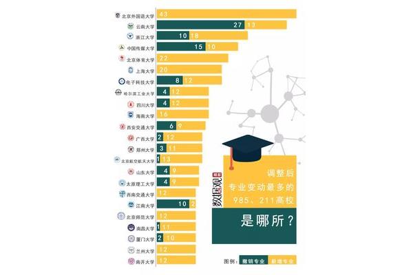 数字媒体专业国外大学排名