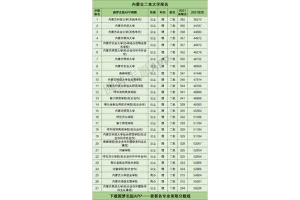 新疆单列类大学排名及分数线2020单招高校