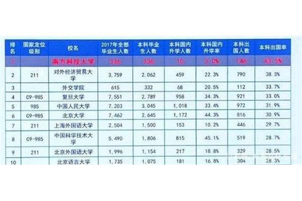 考研难还是出国读研难?一般我家都想出国留学