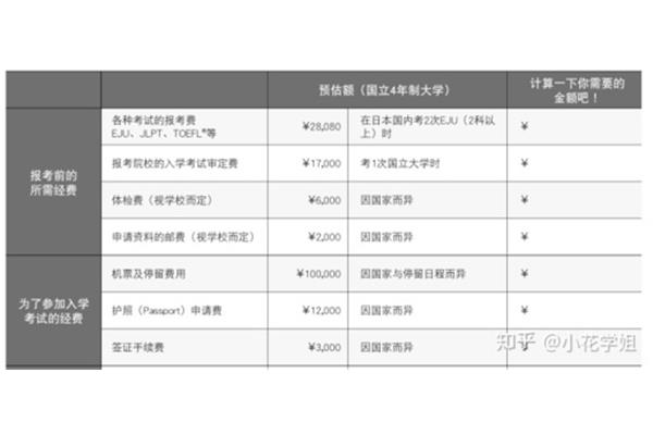 去日本留学一年需要多少钱?北京越洋科技有限公司