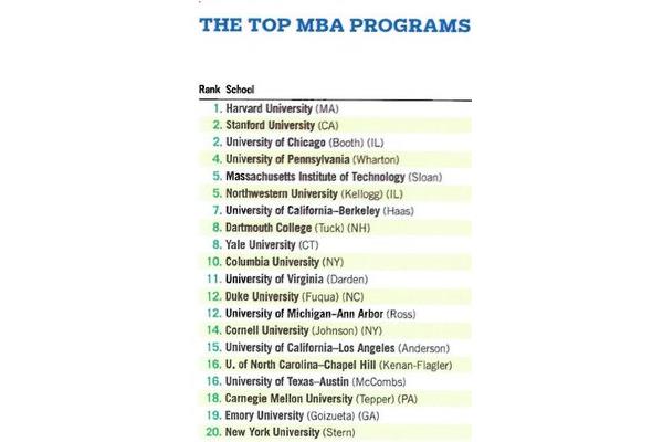 达特茅斯学院世界排名、美国大学排名榜