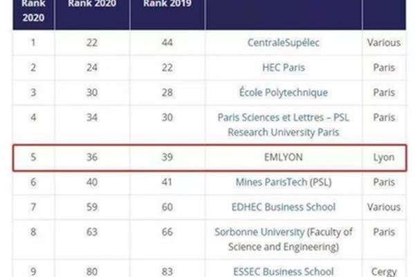 商学院排名中国