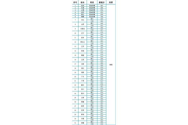 900分能考上什么大学