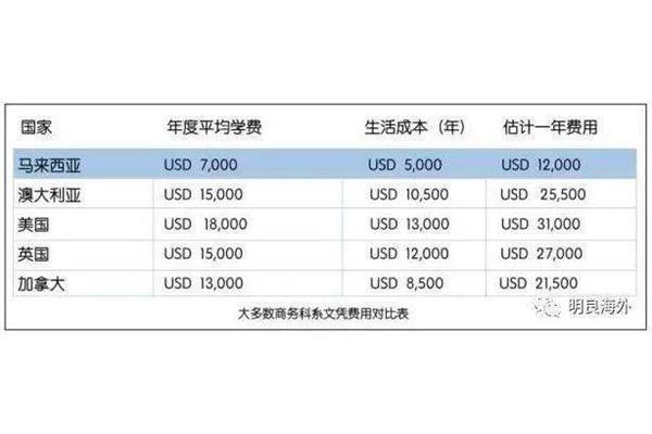 对于生活成本低的国家,张雪峰推荐廉价留学