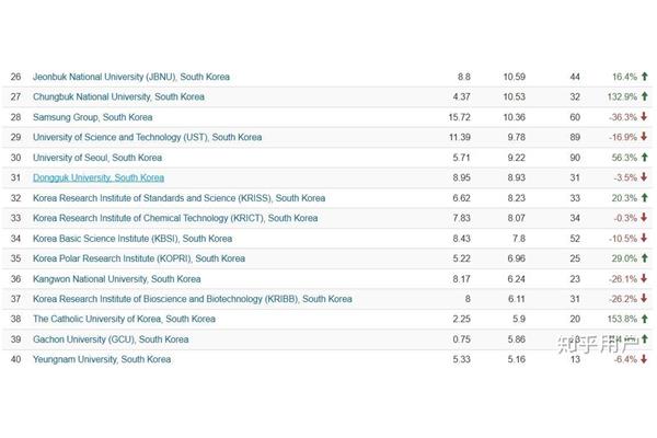 全州大学在中国相当于什么?,第一科技大学协办