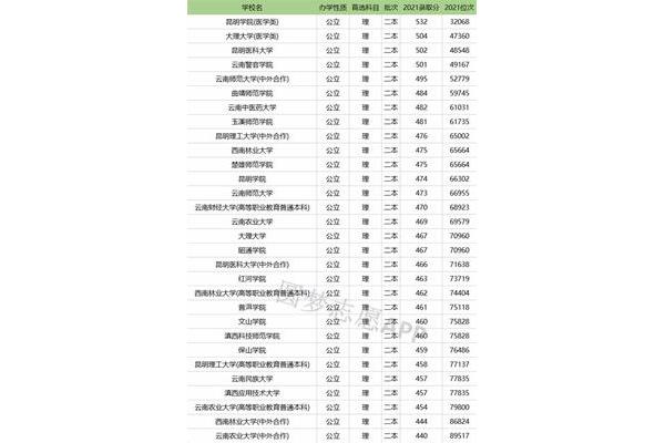 在五所政法大学中,张雪峰推荐了法律大学