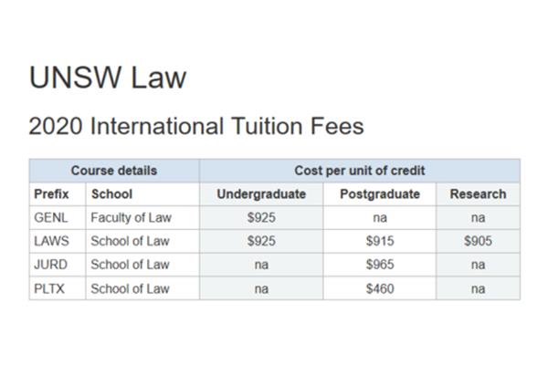 学习雅思的学费是多少?新东方雅思学费价格表