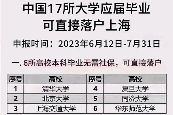 上海落户政策2023年,上海落户政策计划生育