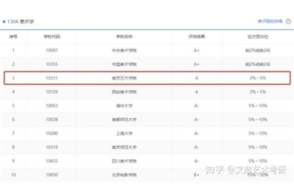 中国艺术学院排名,江苏最好的两所大学排名