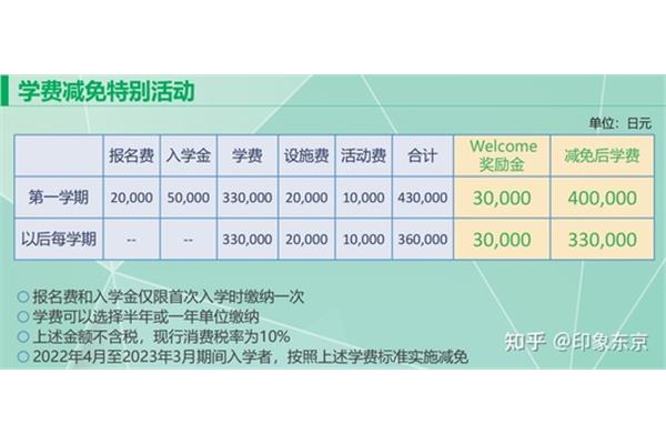 40岁可以去日本留学吗?去日本留学的条件是什么?