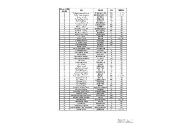 纽约高中排名哪个美国高中排名最靠谱?