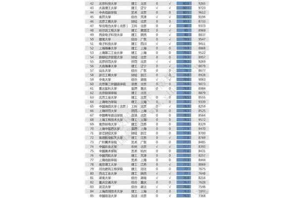 全国211大学排名顺序全国211大学最新排名榜单