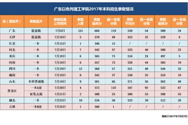 以色列大学排名,以色列大学排名