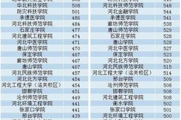 江西450分的公办二本大学、山东450分的公办二本大学