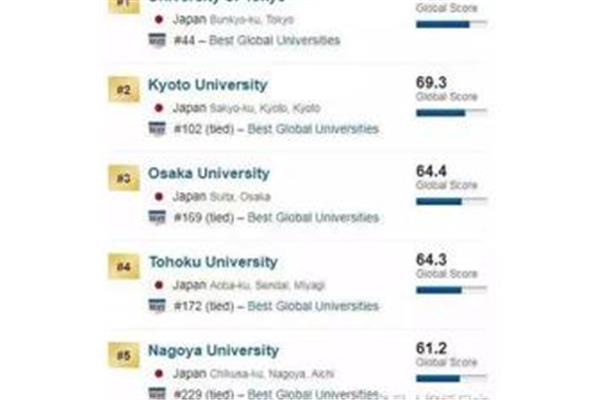 北海道大学全球排名,中国教育部认可的日本大学名单